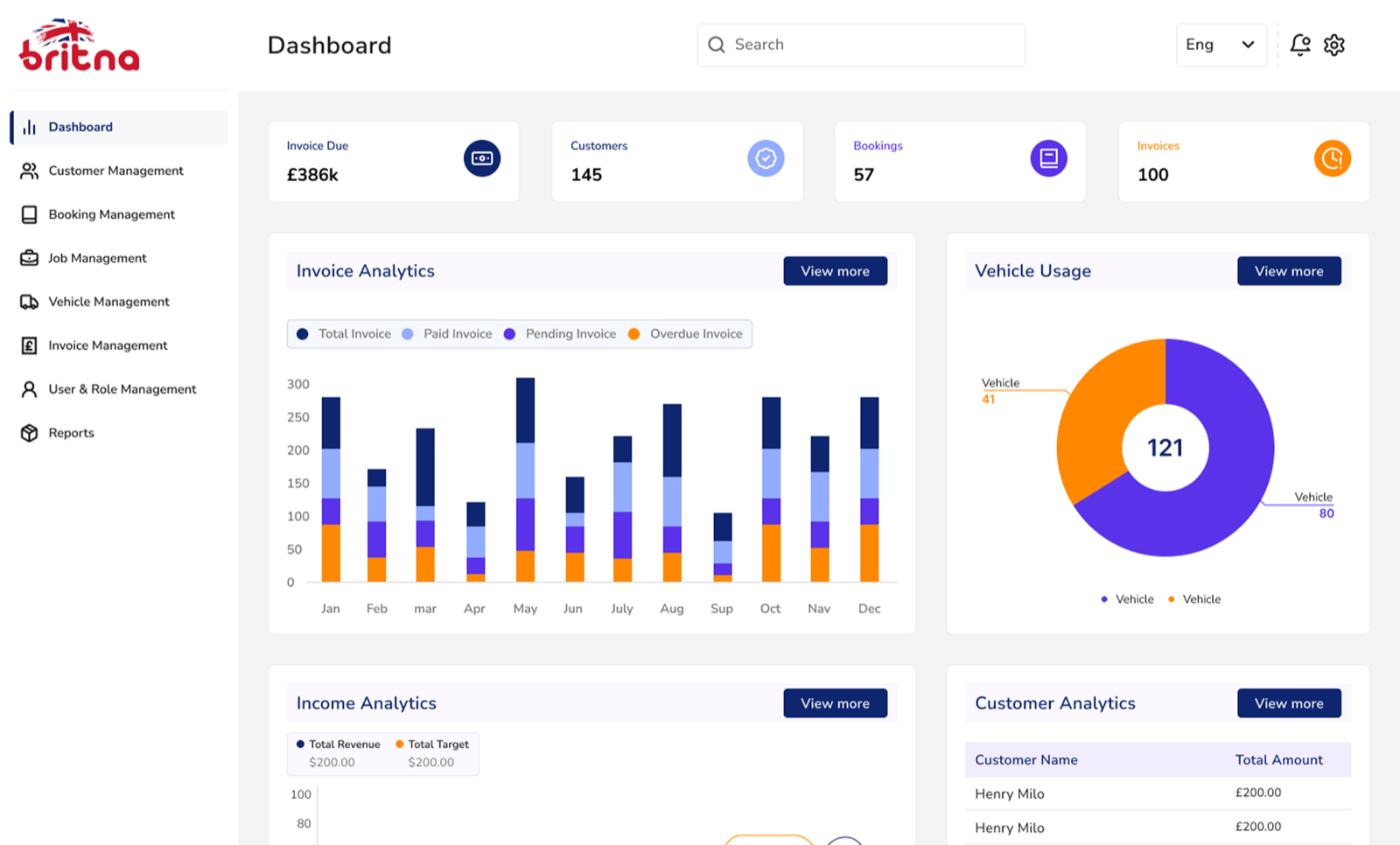 Britna fleet and booking management dashboard